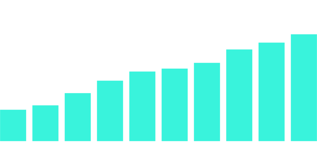 Ecommerce Growth Chart - Ecommerce websites Essex